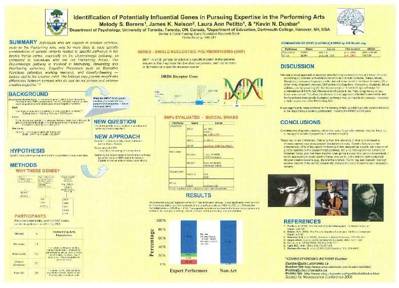 Identification of Potentially Influential Genes in Pursuing Expertise in the Performing Arts.