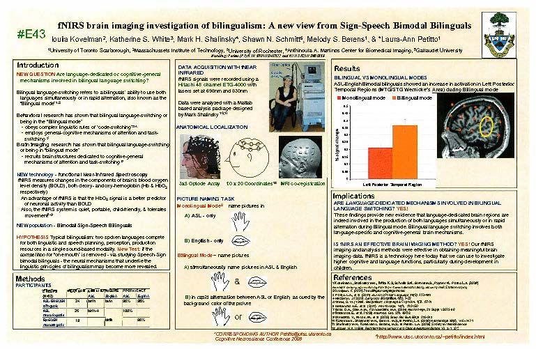 fNIRS Brain Imaging Investigation of Bilingualism
