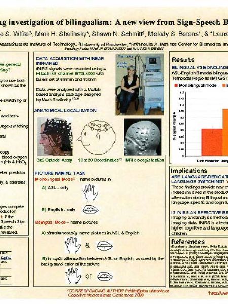 fNIRS Brain Imaging Investigation of Bilingualism